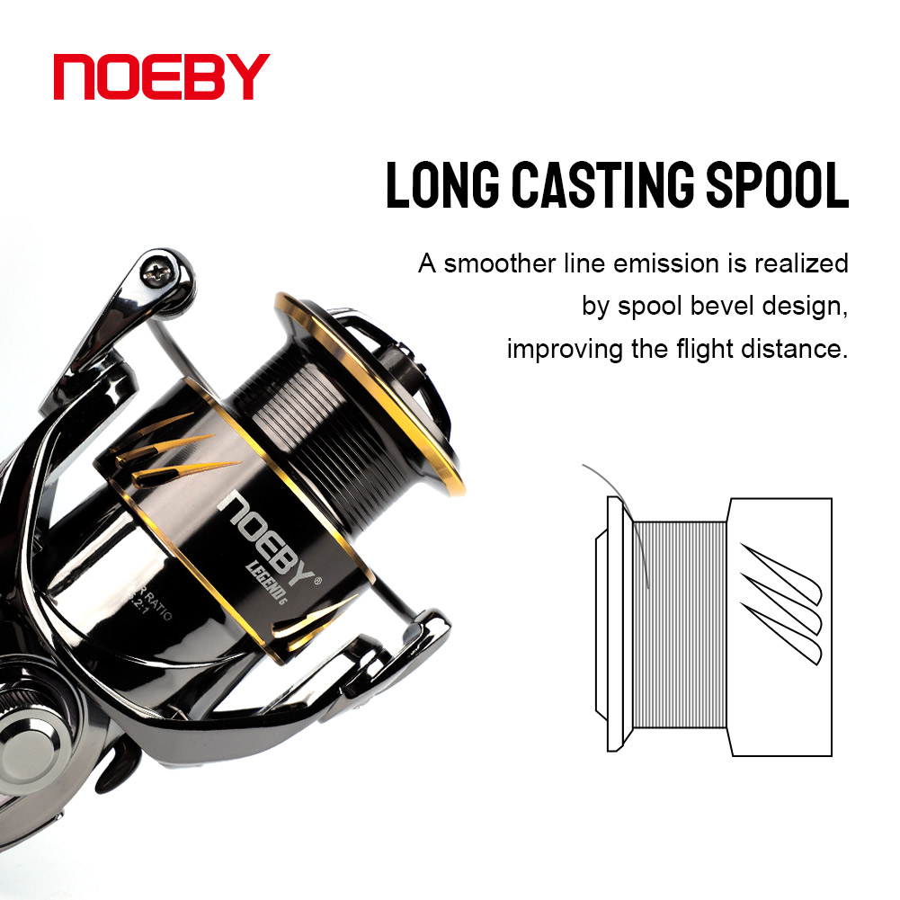 Mulinello da pesca Noeby Spinn - Daiwa Reel Bg recensione e prezzo